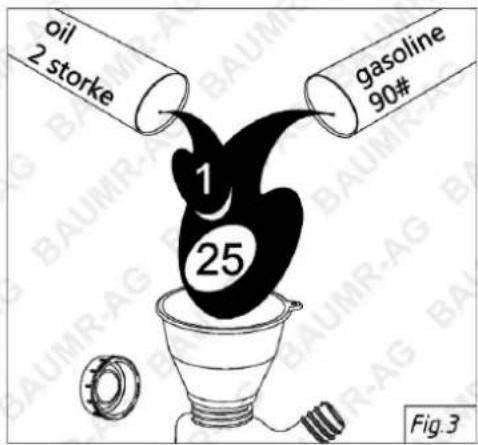 oil 2 storke gasoline 90# 1 25 Fig.3