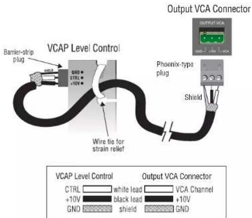 Output VCA Connector VCAP Level Control Barrier-strip plug GND CTRL +10V Wire tie for strain relief Shield Phoenix-type plug Output VCA Connector VCAP Level Control CTRL +10V GND white lead black lead shield Output VCA Connector +10V GND