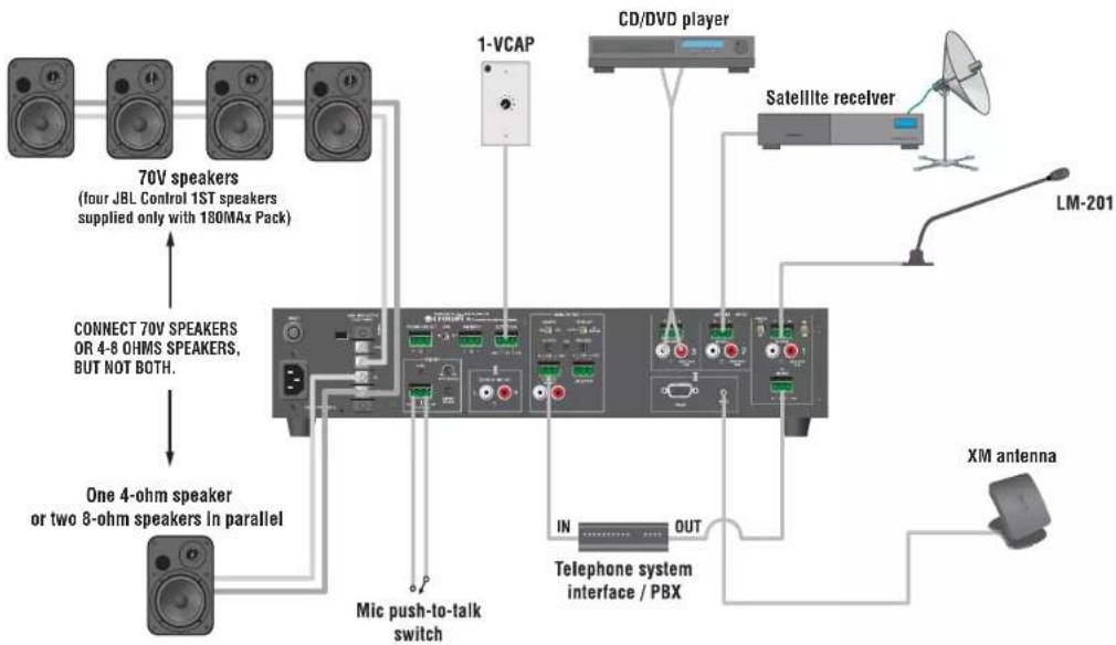 CROWN 180MAx - How to set up a processing loop: - 1