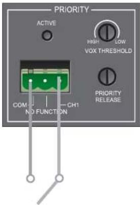 PRIORITY ACTIVE HIGH LOW VOX THRESHOLD PRIORITY RELEASE COM- NO FUNCTION CH1