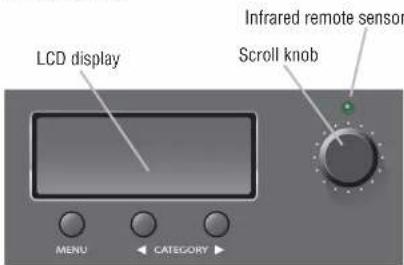 LCD display Infrared remote sensor Scroll knob MENU CATEGORY