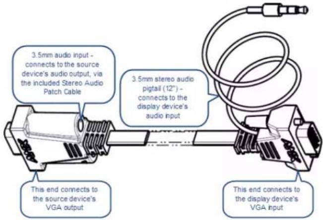 3.5mm audio input - connects to the source device's audio output, via the included Stereo Audio Patch Cable 3.5mm stereo audio pigtail (12°) - connects to the display device's audio input This end connects to the source device's VGA output This end connects to the display device's VGA Input