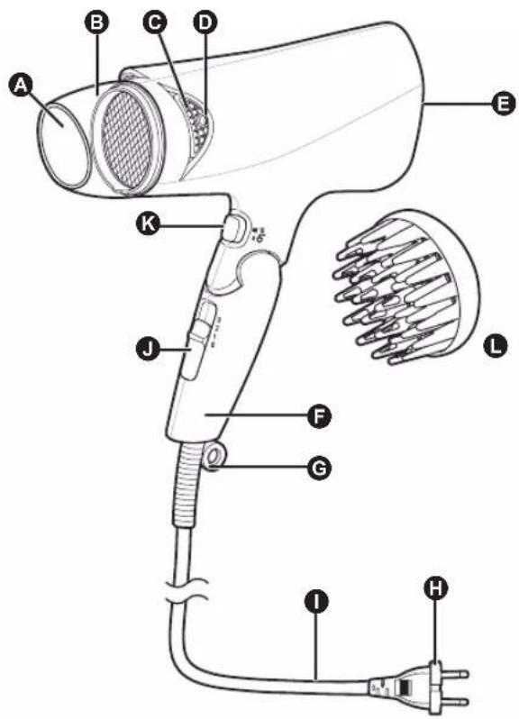 PANASONIC EH-NE72 - 部件說明 - 1