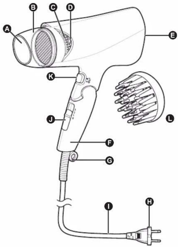 Diagram of a hair dryer with labeled parts including head, body, and cable connections
