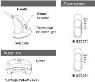 PANASONIC NI-GSD051 - CAUTION - 17
