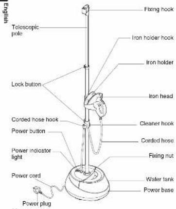 English Telescopic pole Lock button Corded hose hook Power button Power indicator light Power cord Power plug Fixing hook Iron holder hook Iron holder Iron head Cleaner hook Corded hose Fixing nut Water tank Power base