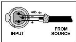GND INPUT FROM SOURCE