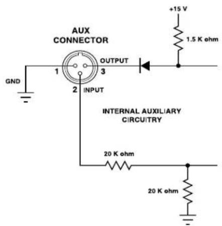 AUX CONNECTOR GND OUTPUT 3 2 INPUT INTERNAL AUXILIARY CIRCUITRY +15 V 1.5 K ohm 20 K ohm 20 K ohm