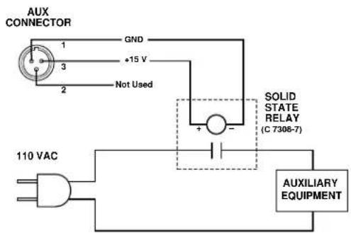 AUX CONNECTOR GND +15 V Not Used SOLID STATE RELAY (C 7308-7) 110 VAC AUXILIARY EQUIPMENT