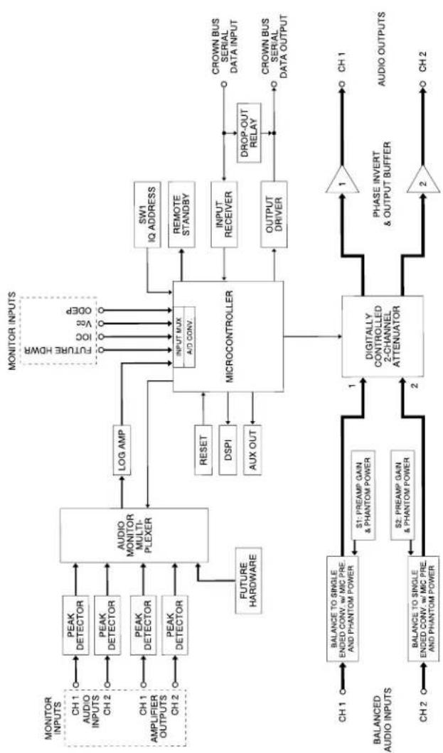 CROWN IQ-P.I.P.-SMT - Microprocessor and Reset Switch - 1