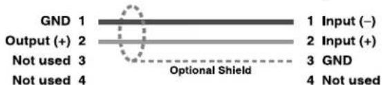 GND 1 Output (+) 2 Not used 3 Not used 4 1 Input (−) 2 Input (+) 3 GND Optional Shield 4 Not used