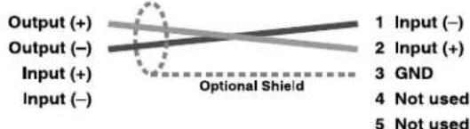 Output (+) Output (−) Input (+) Input (−) 1 Input (−) 2 Input (+) 3 GND 4 Not used 5 Not used Optional Shield