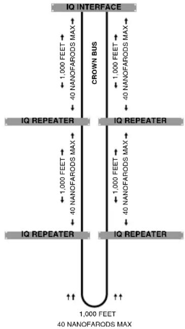 CROWN IQ-RPT - Connecting the Crown Bus - 1