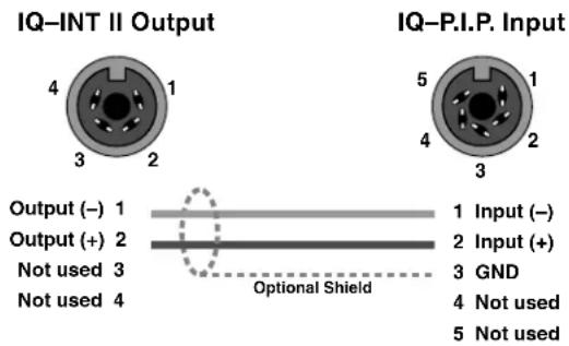 IQ-INT II Output Output (-) 1 Output (+) 2 Not used 3 Not used 4 IQ-P.I.P. Input 1 Input (-) 2 Input (+) 3 GND 4 Not used 5 Not used Optional Shield