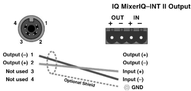 IQ MixerIQ-INT II Output OUT IN + - + - Output (-) 1 Output (+) 2 Not used 3 Not used 4 Output (+) Output (-) Input (+) Input (-) Optional Shield GND