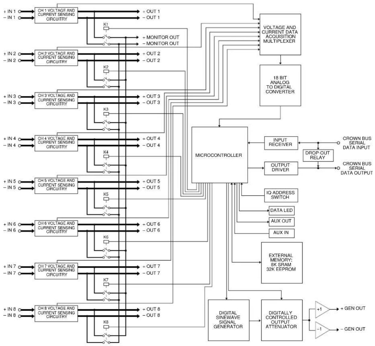 CROWN IQ-SLM-8 - Synchronous Setup - 1