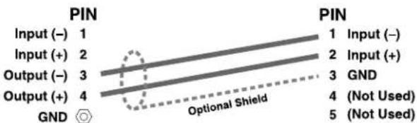 PIN Input (-) 1 Input (+) 2 Output (-) 3 Output (+) 4 GND ◎ PIN 1 Input (-) 2 Input (+) 3 GND 4 (Not Used) 5 (Not Used) Optional Shield