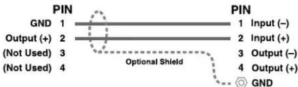 PIN GND 1 Output (+) 2 (Not Used) 3 (Not Used) 4 PIN 1 Input (−) 2 Input (+) 3 Output (−) 4 Output (+) Optional Shield GND