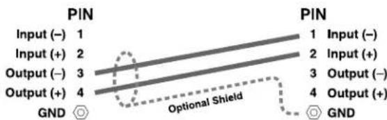 PIN Input (-) 1 Input (+) 2 Output (-) 3 Output (+) 4 GND ◎ Optional Shield PIN 1 Input (-) 2 Input (+) 3 Output (-) 4 Output (+) GND ◎