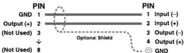 PIN GND 1 Output (+) 2 (Not Used) 3 ↓ (Not Used) 8 PIN 1 Input (−) 2 Input (+) 3 Output (−) 4 Output (+) Optional Shield GND
