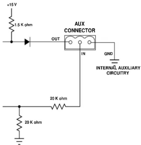 +15 V 1.5 K ohm AUX CONNECTOR OUT IN GND INTERNAL AUXILIARY CIRCUITRY 20 K ohm 20 K ohm