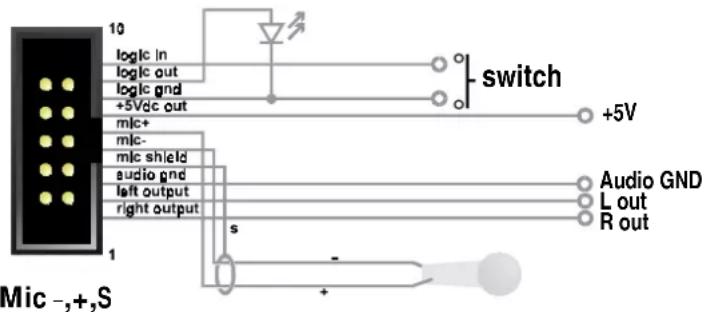 BSS Audio Soundweb 9010 - Left/Right/Audio Gnd output - 1