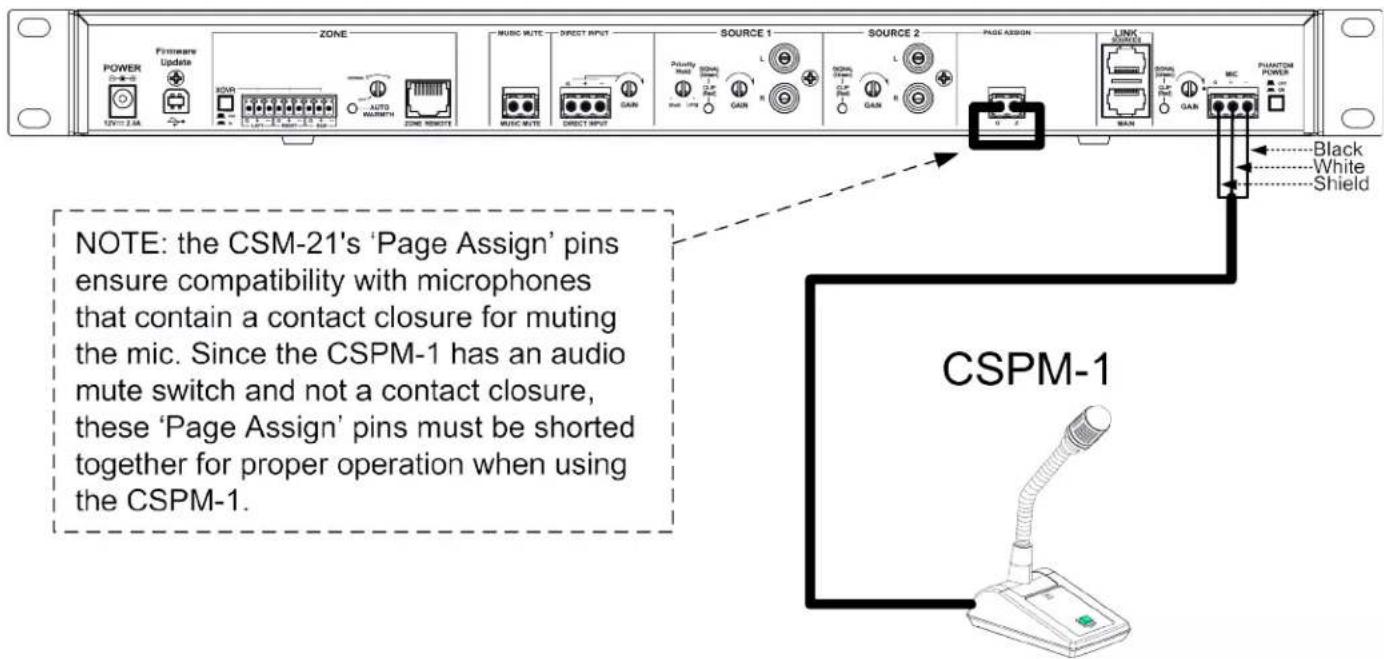 NOTE: the CSM-21's 'Page Assign' pins ensure compatibility with microphones that contain a contact closure for muting the mic. Since the CSPM-1 has an audio mute switch and not a contact closure, these 'Page Assign' pins must be shorted together for proper operation when using the CSPM-1. CSPM-1