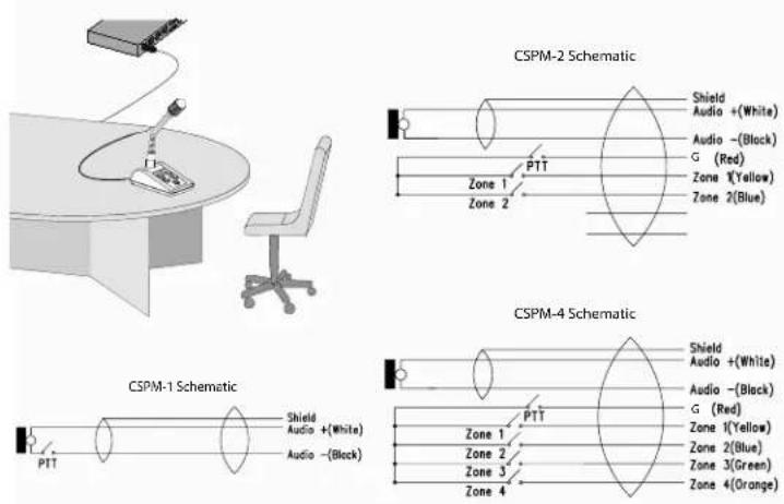 JBL CSPM-1 - Setting Up - 1