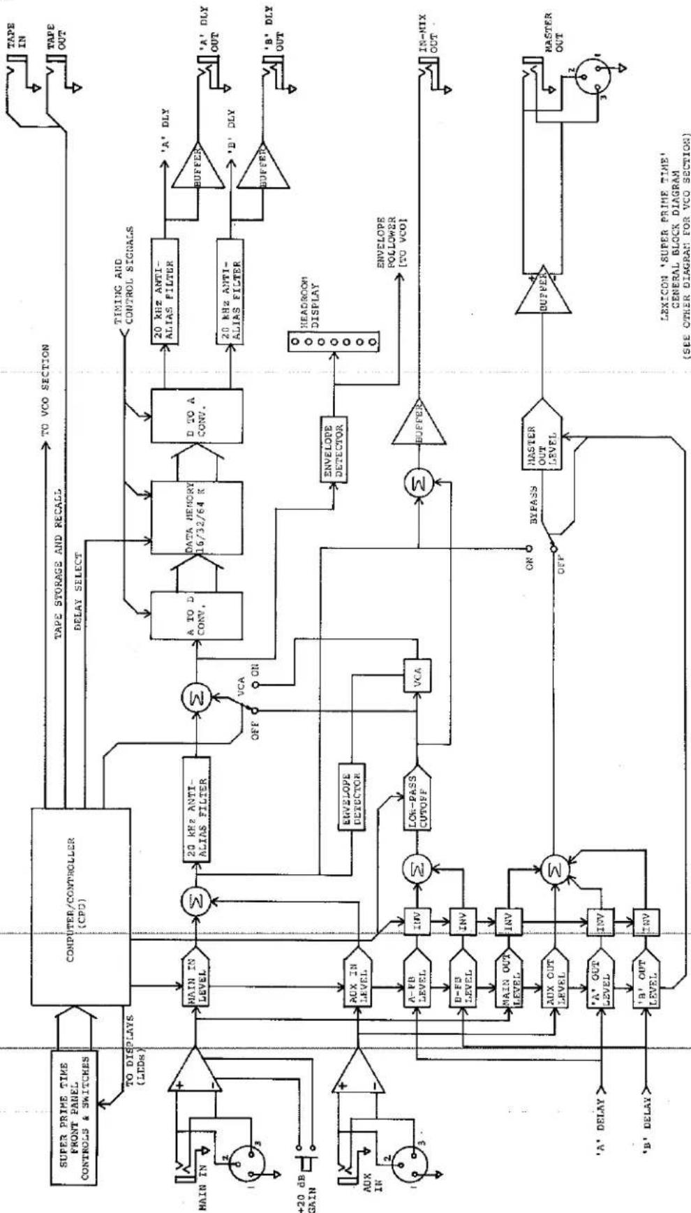 LEXICON M97 - INTERFACE INFORMATION - 1