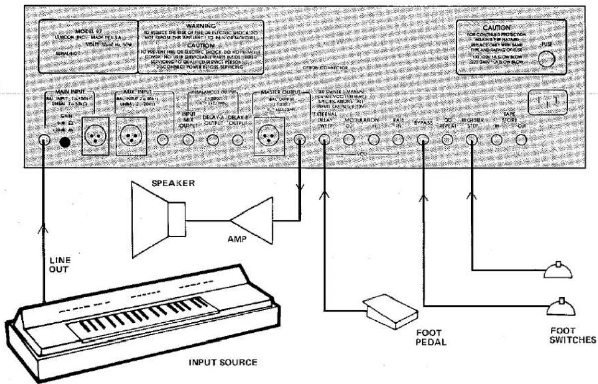 LEXICON M97 - WHERE TO USE THE MODEL 97 — BASIC SETUPS - 2
