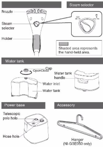 PANASONIC NI-GSE050 - CAUTION - 19