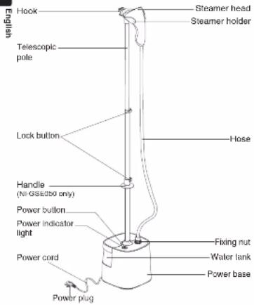 English Hook Telescopic pole Lock button Handle (No GSE500 only) Power button Power indicator light Power cord Power plug Steamer head Steamer holder Hose Fixing nut Water tank Power base