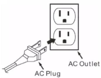 AC Plug AC Outlet