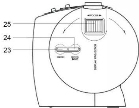 25 24 23 ORIENT SIDE SIZE FOCUS DISPLAY PROSECTOR