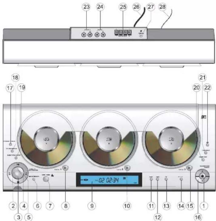 Diagram of a CD-ROM front panel with numbered labels pointing to various CD and DVD displays, including a digital display showing time.