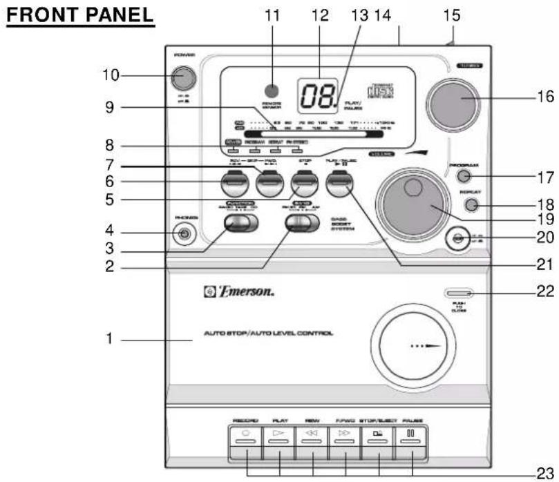 FRONT PANEL 10 9 8 7 6 5 4 3 2 1 11 12 13 14 15 16 17 18 19 20 21 22 23 POWER 08 PLAY/ PULSE PROGRAM REPEAT GASSE BEETY SYSTEM Emerson. AUTO STOP/AUTO LEVEL CONTROL RECORD PLAY NEW FREQ STOP/SUBST PLUSE