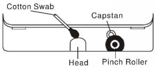 Cotton Swab Capstan Head Pinch Roller