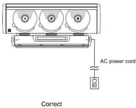 AC power cord Correct
