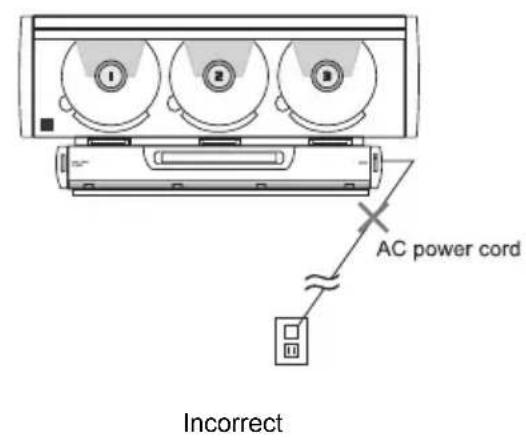 1 2 3 AC power cord Incorrect