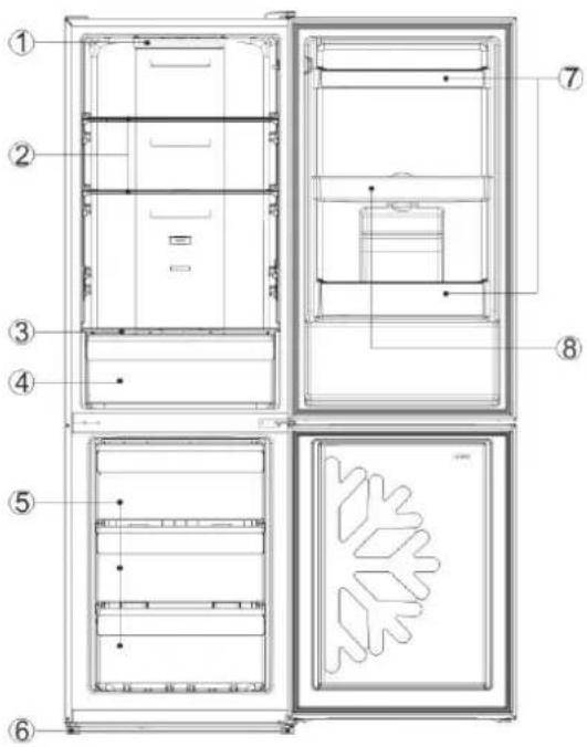 Technical diagram of a refrigerator interior with numbered components and labeled parts