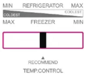 MIN REFRIGERATOR MAX COLEST COOLEST MAX FREEZER MIN RECOMMEND TEMP.CONTROL