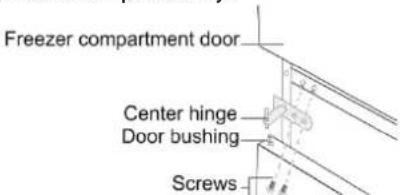 Freezer compartment door Center hinge Door bushing Screws