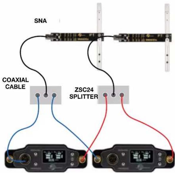 SNA COAXIAL CABLE ZSC24 SPLITTER