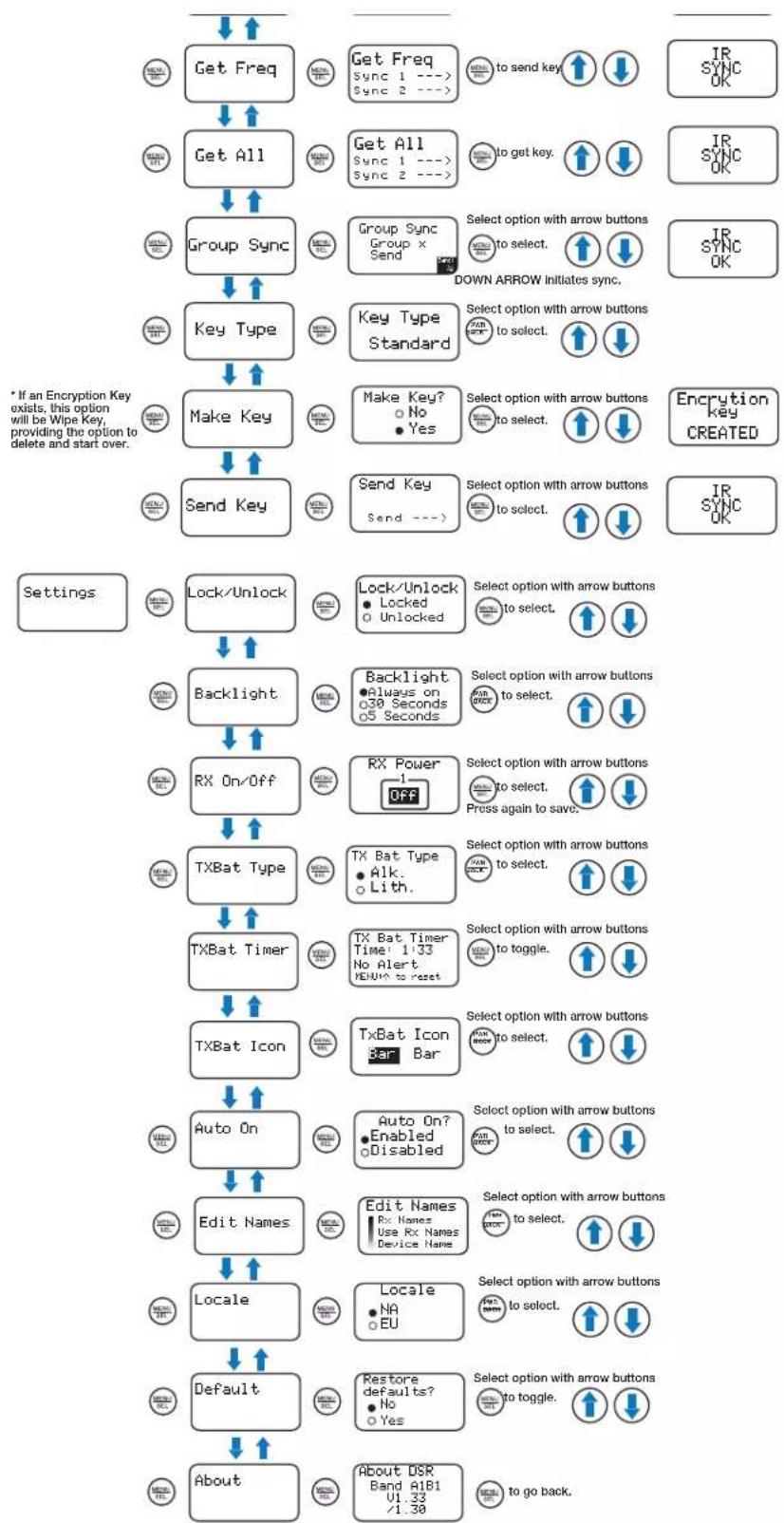 Lectrosonics DSR - DSR LCD Menu Map - 1