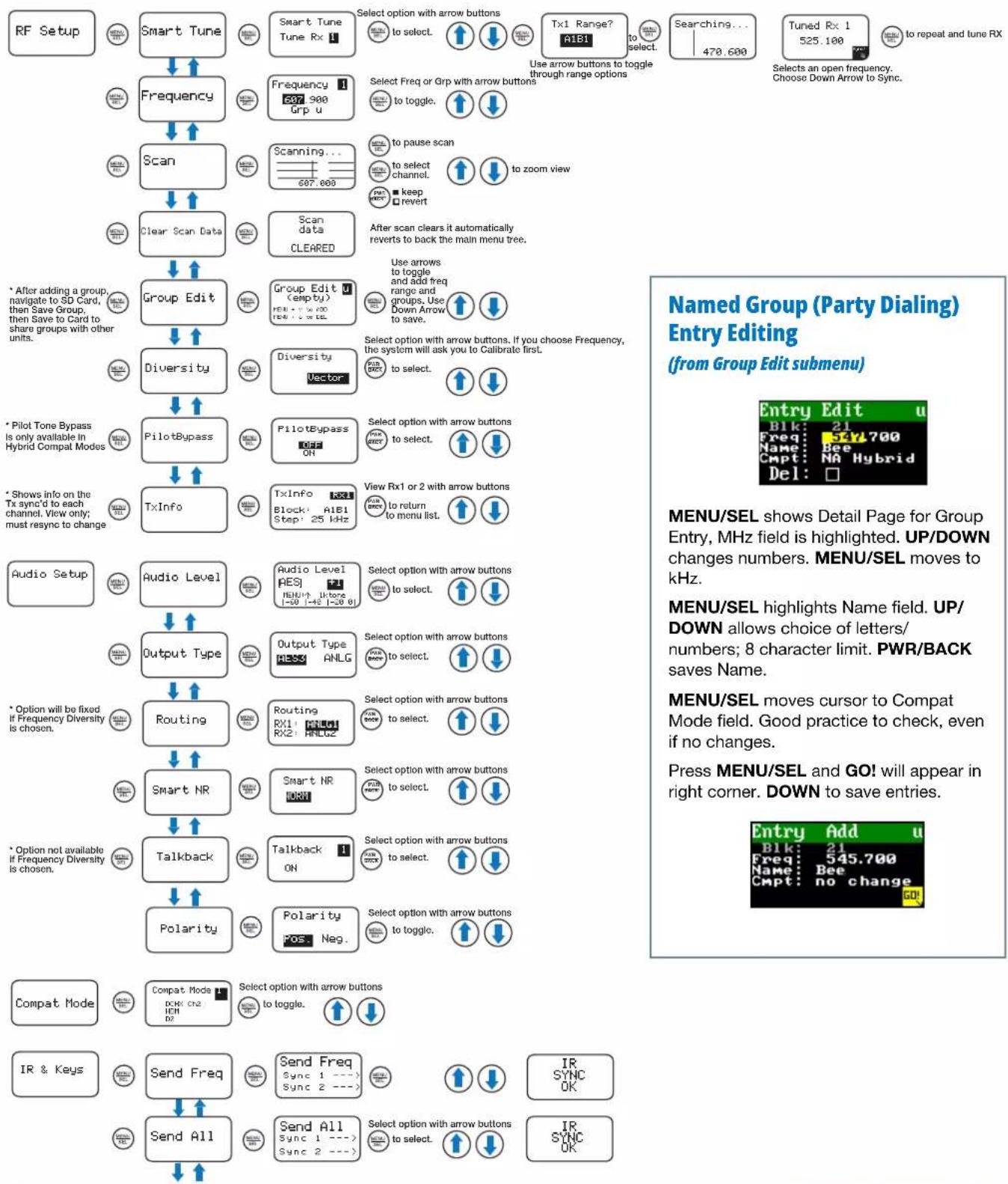 Lectrosonics DSR - DSR LCD Menu Map - 1