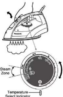 Steam Zone Temperature Select Indicator