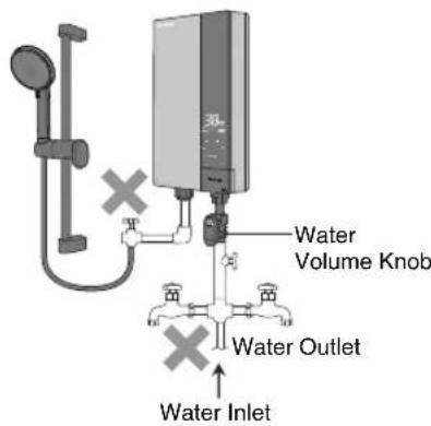 Water Volume Knob Water Outlet Water Inlet