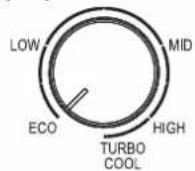 IFB IFBFF-3152FBS - ECO TEMPERATURE SETTING - 1