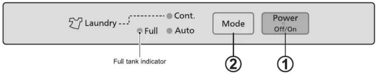 PANASONIC F-YCT10V - Control panel and Functions - 1