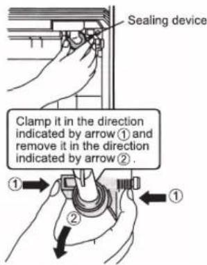 Sealing device Clamp it in the direction indicated by arrow ① and remove it in the direction indicated by arrow ②.
